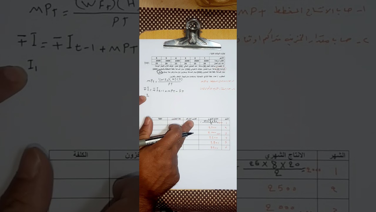 انتاج  الفصل التاسع (استراتيجة التحكم بالخزين)