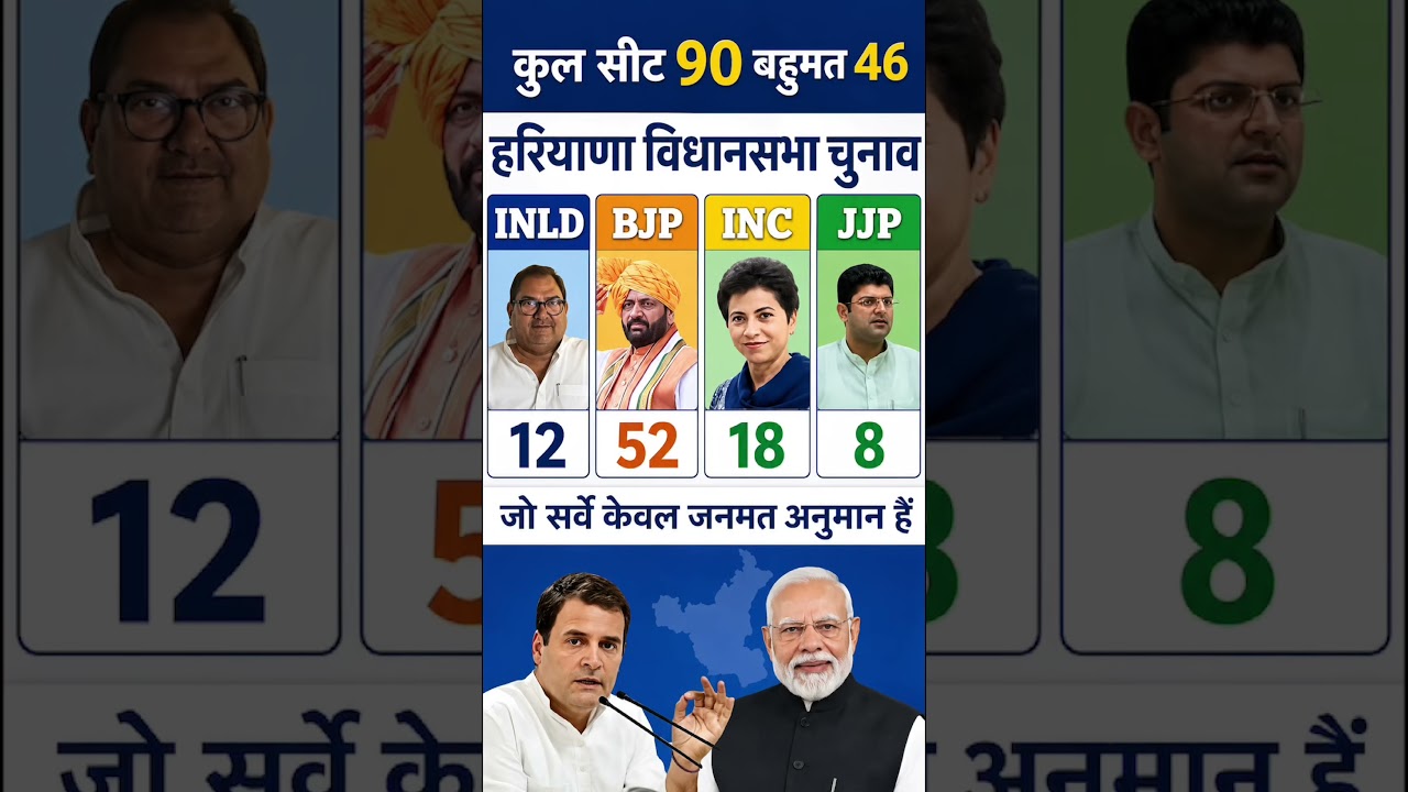 Haryana Opinion Poll 2029: Mega Survey of All Haryana Seats &ndash; Who Will Win? #HaryanaElection2029