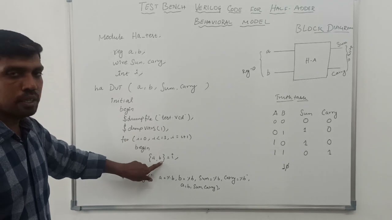 Test Bench Verilog Code for Half Adder || Verilog HDL || S Vijay Murugan || Learn Thought