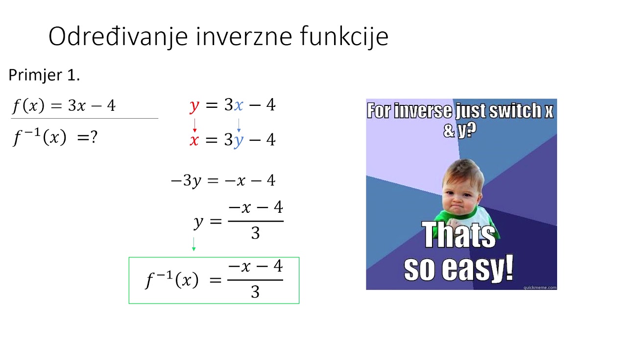 4a Inverzna funkcija