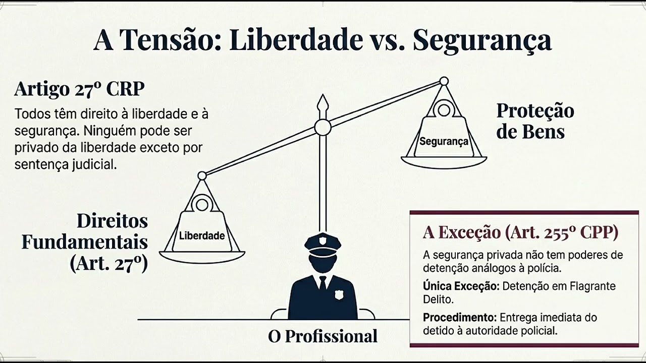 BAS 01 -  A Segurança Privada em Portugal: Direitos Fundamentais e o Respeito pela Diversidade