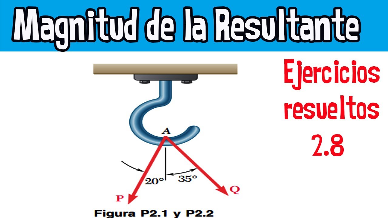 2.8 Determinar La Magnitud De Una Fuerza Y De La Resultante