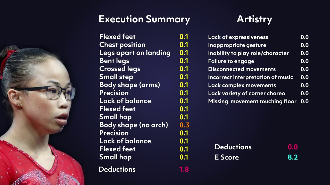 Floor Execution Breakdown 5 — Morgan Hurd 2019 | Gymnastics Scoring