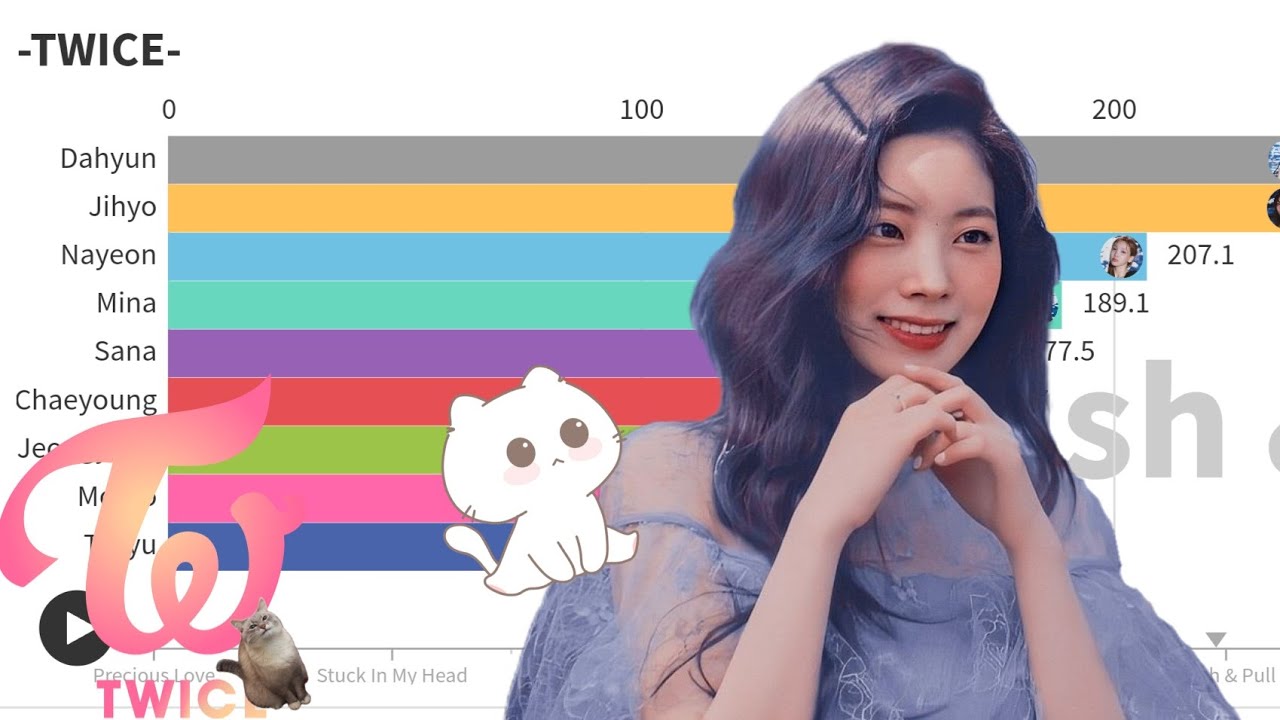 -TWICE-LINE DISTRIBUTION BUT WHEN DAHYUN IS AT LEAST 3RD-