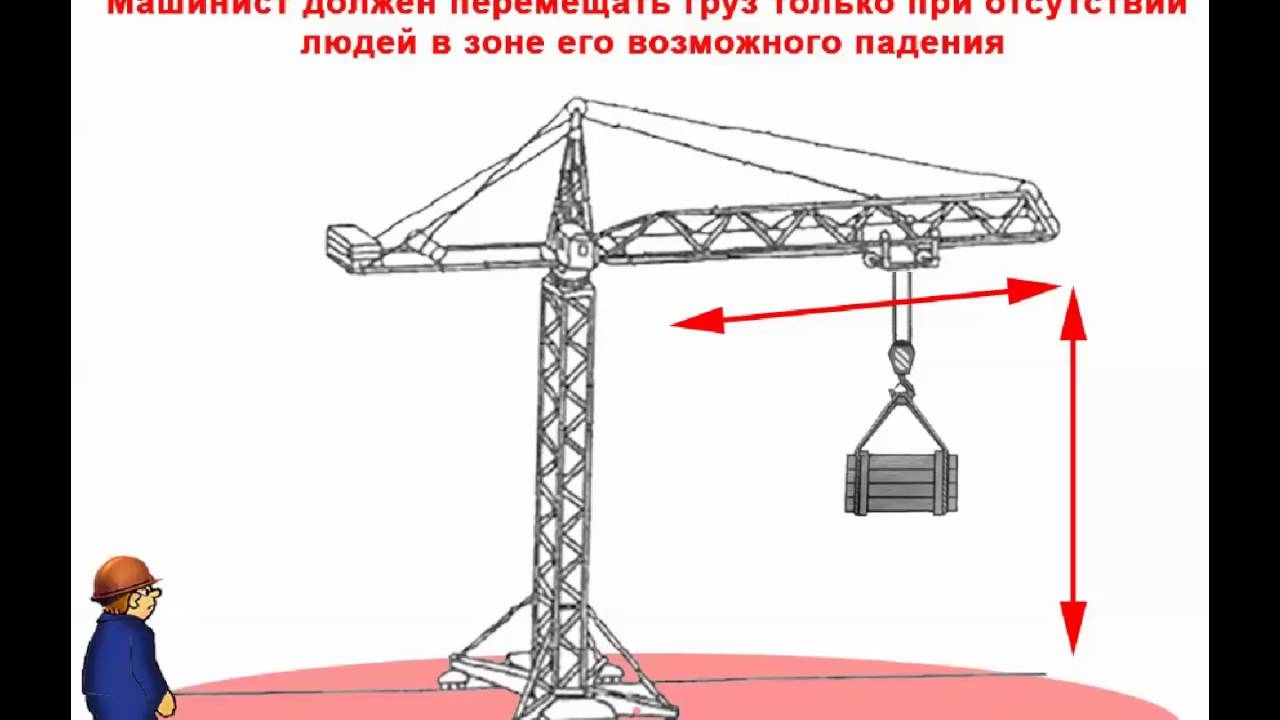 Видеоинструктаж по охране труда Машинист башенных кранов