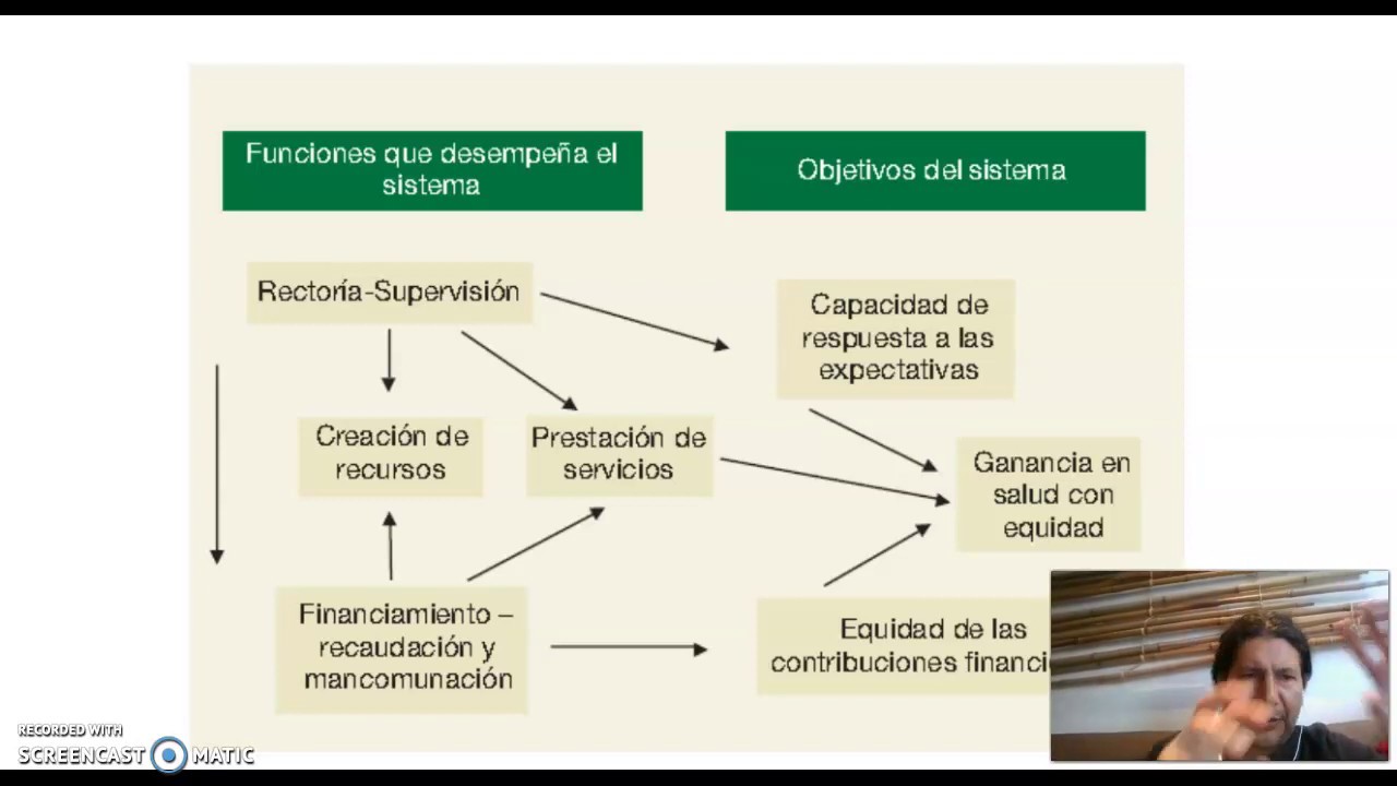Sistemas de Salud: Funciones b&aacute;sicas