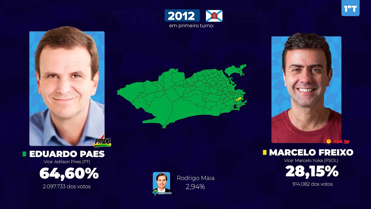 As eleições para a prefeitura do Rio de Janeiro (1985-2024)