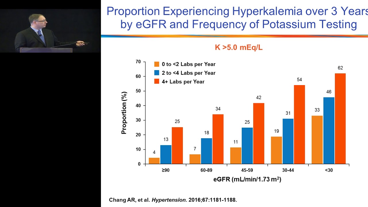 Hyperkalemia: New and Emerging Potassium Binders in for Long-Term Management