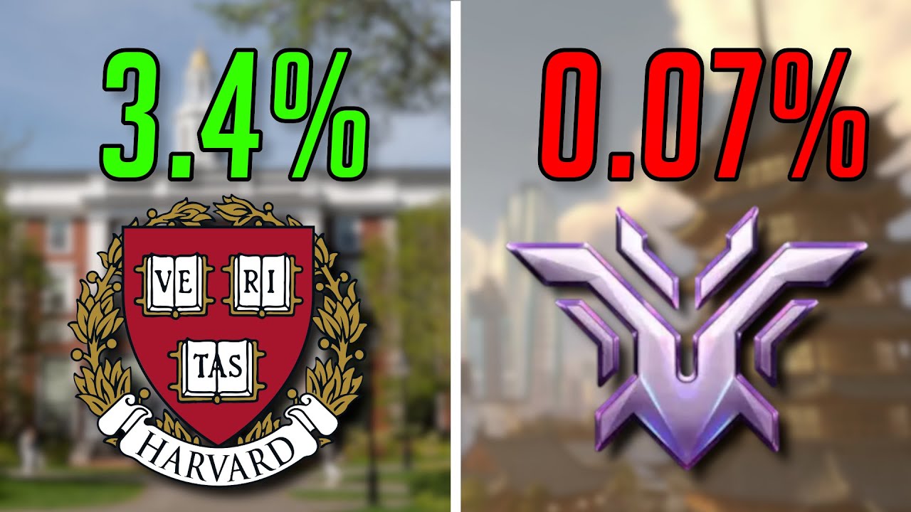 Which is Harder To Get Into, Champion or Harvard?