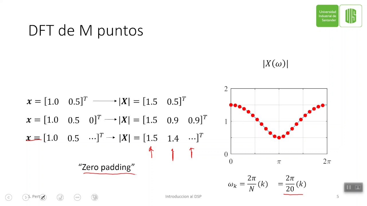 6.5 zero padding