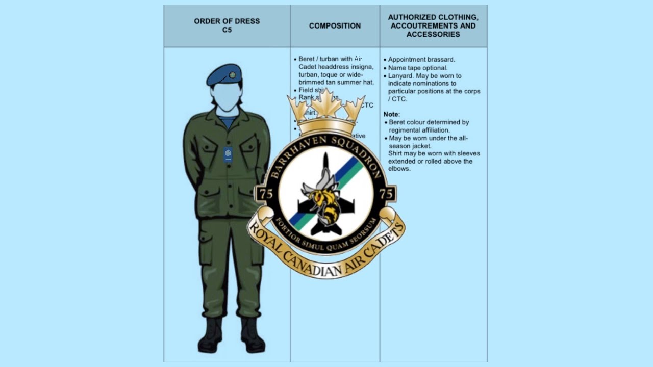 WEARING THE CADET FTU(C-5) -What to do