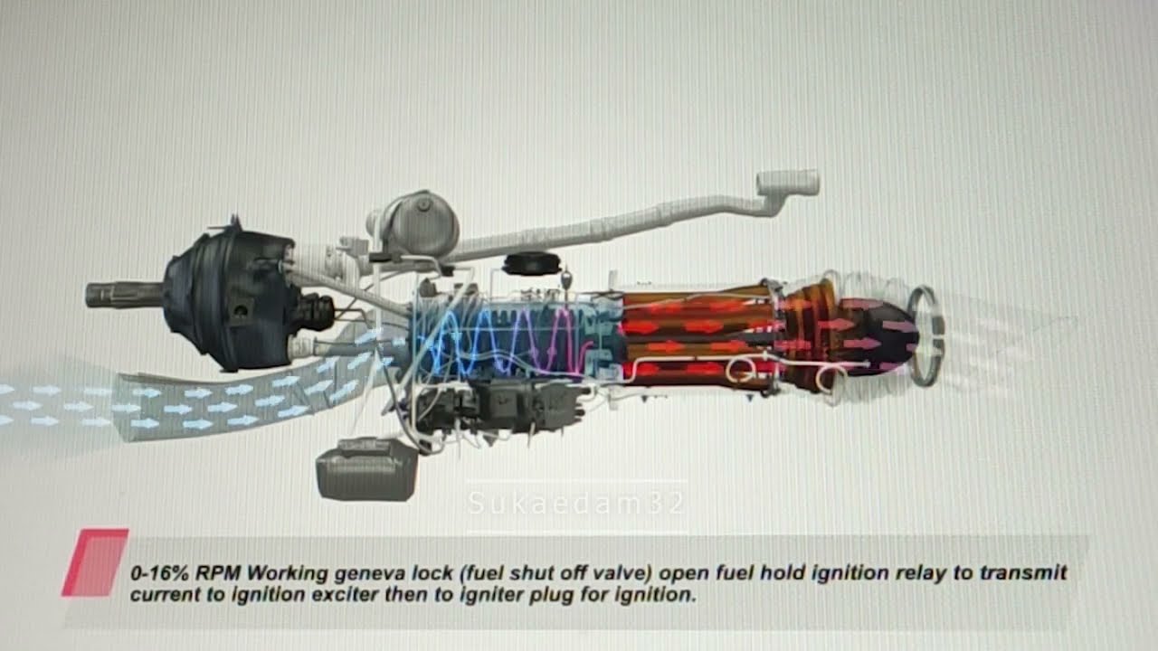 The Allison T-56 | The Engine that Powers C-130 #MadeinAviation