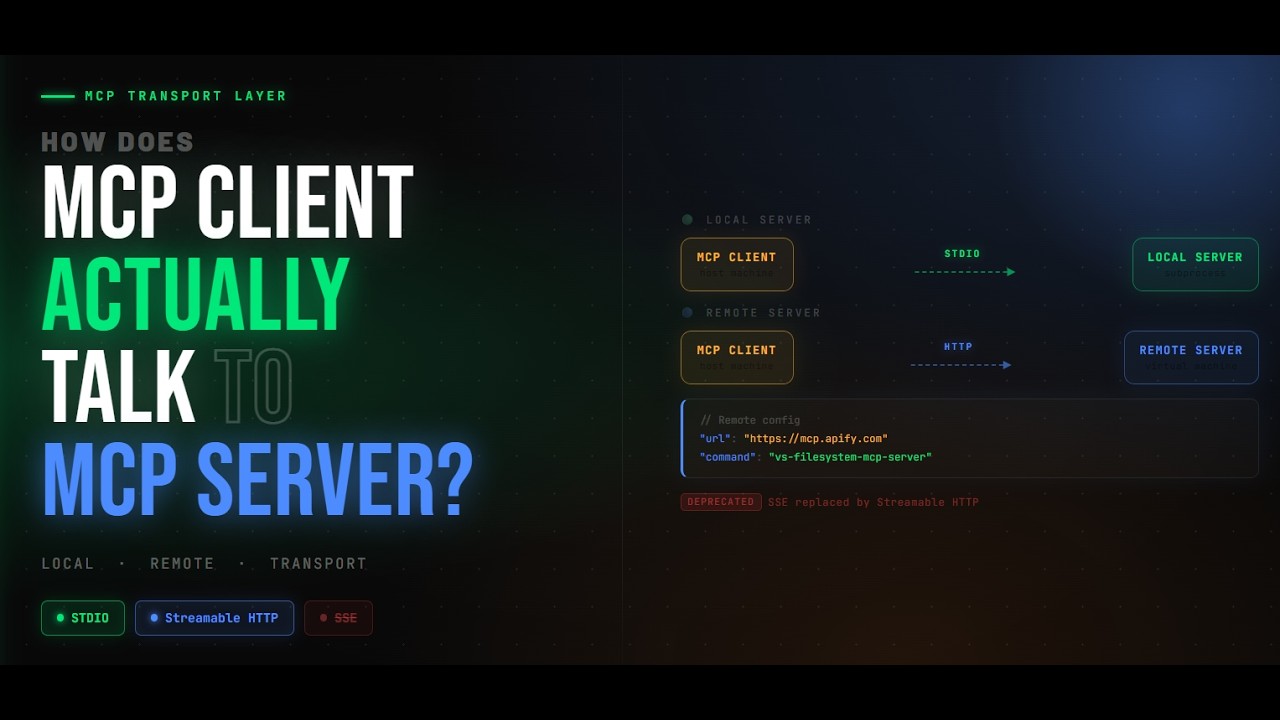 MCP # 0005 # Как именно клиент MCP взаимодействует с сервером MCP?