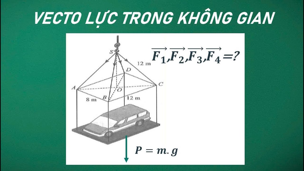 Bài số 7: Cách giải toán thực tế Vecto Lớp 12 - Bài toán Vecto lực - Dạng 7