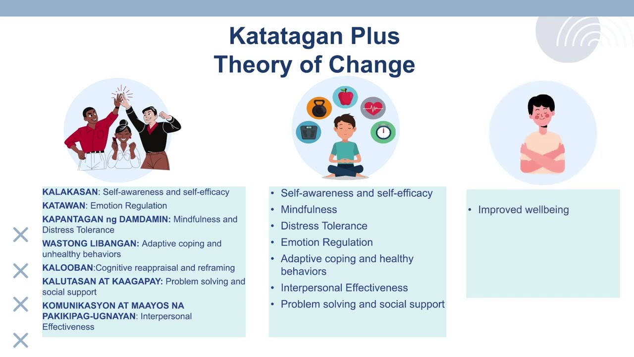 Katatagan Plus: An Expanded Resilience Intervention Program for the Philippines