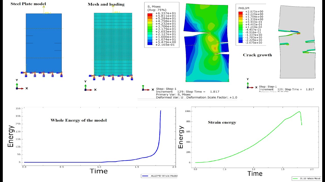 Учебное пособие ABAQUS, Прогнозирование и рост трещин в стальных пластинах с использованием метод...