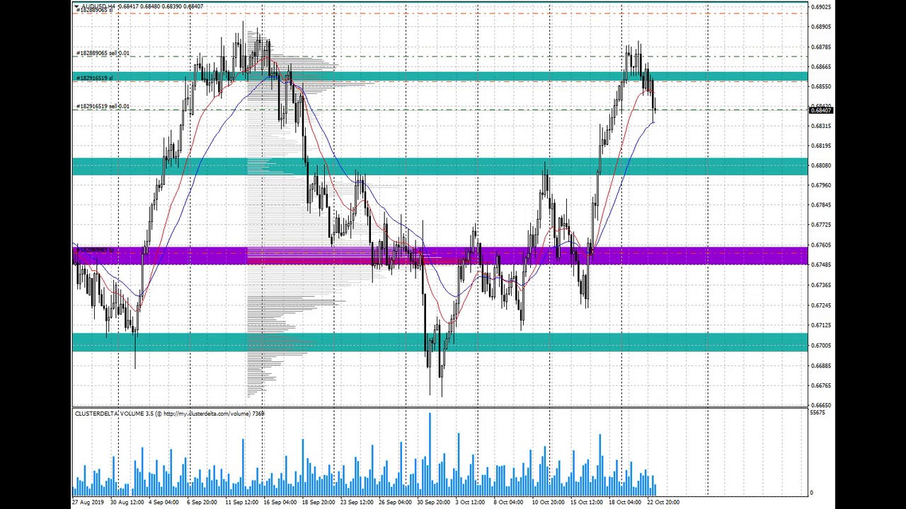 Binary options live trading, Strategy system indicators robot Signal