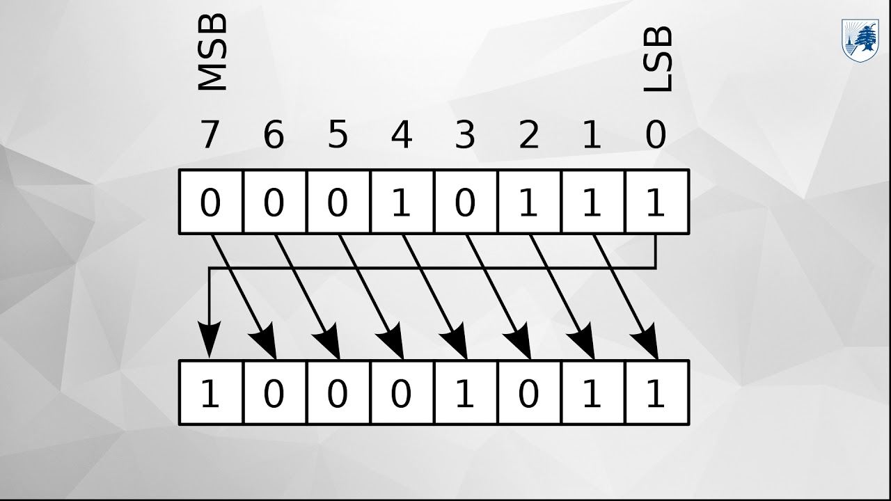 Channel Coding : Cyclic codes