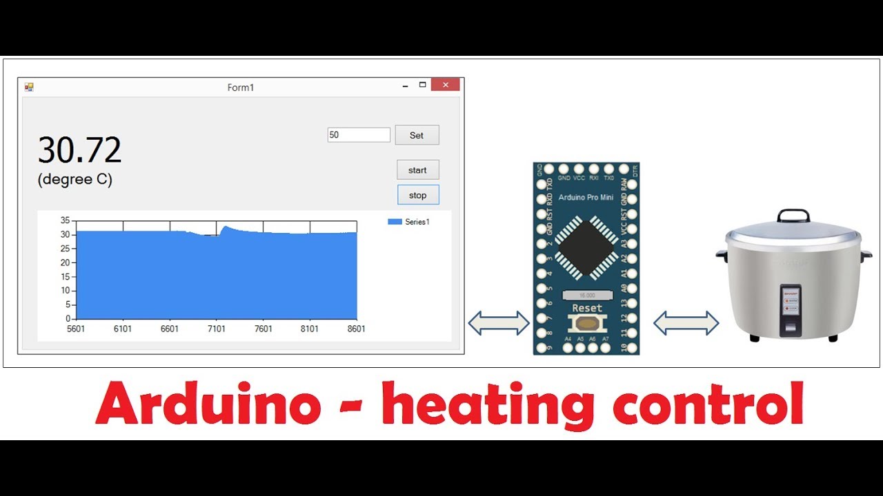 Arduino heating control
