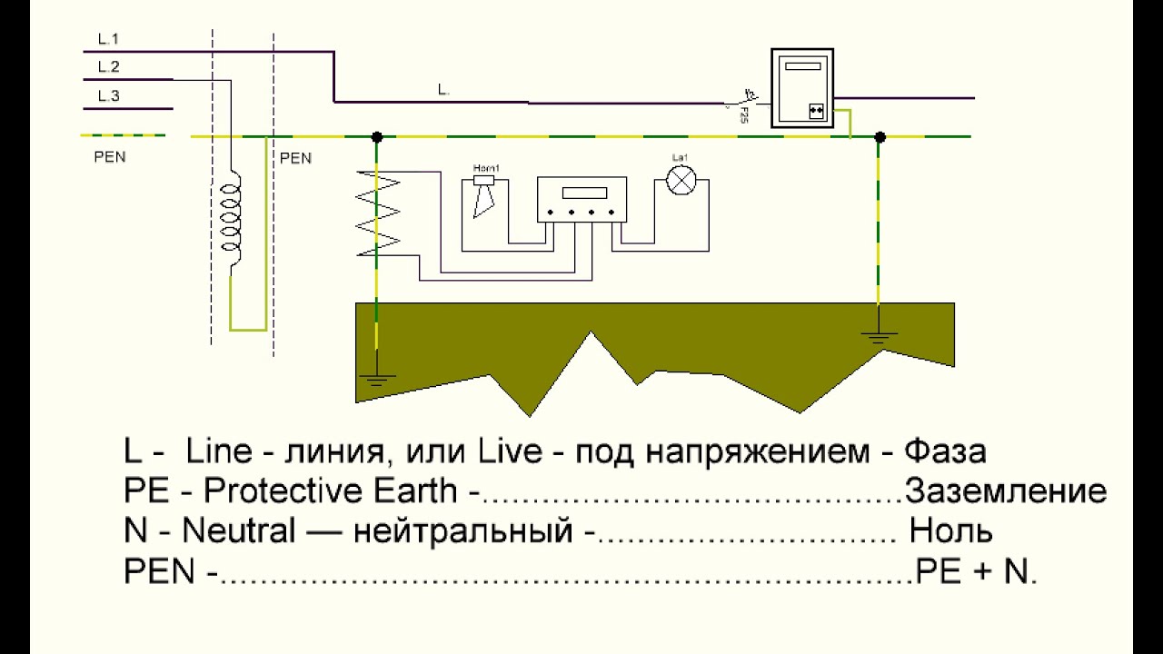 Электрик Прага. Безопасность сети TN-C с примерами схем подключения