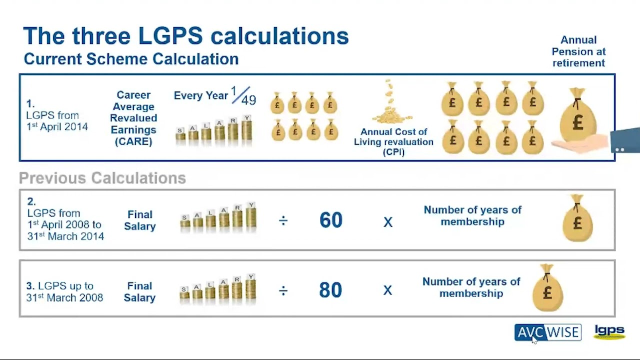 What does your pension statement tell you? - AVC Wise Webinar