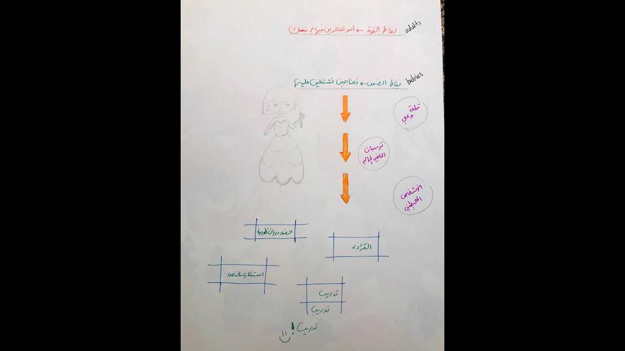 حب الذات وعلاقتها بنقاط الضعف والقوة