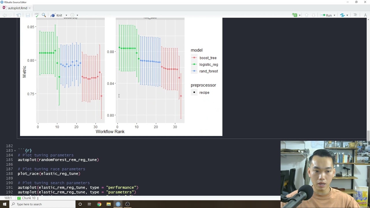 Model Analysis with Autoplot and TidyModels