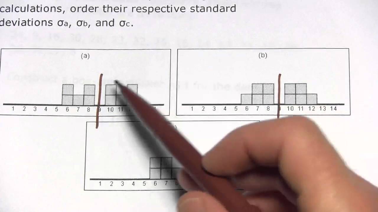 Statistics: Comparing Standard Deviations Without Calculation