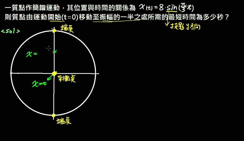 簡諧運動 【例題】簡諧時間計算（公式型）－另解 （選修物理 Ⅰ）