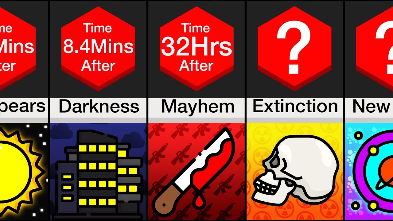 Comparison: If The Sun Went Out Forever