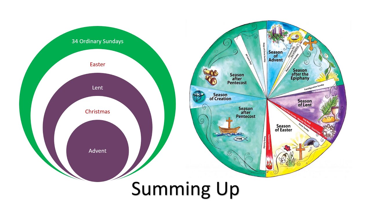 Liturgical Calendar of the Catholic Church - Fr. James