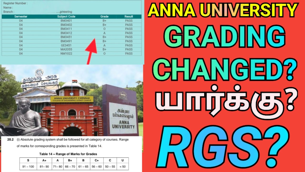 Anna University New Grading?| Engineering New Grading System| Absolute Grading? | Relative Grading?