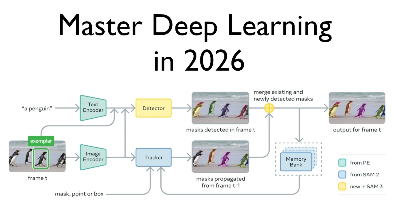 Mastering Deep Learning in 2026