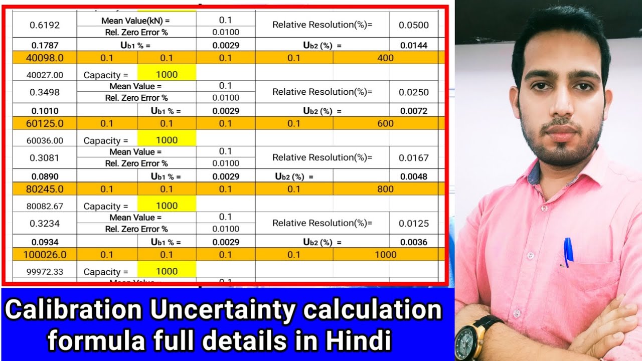 Calibration Uncertainty Formula | Automatic Calculation | Mean Value | Drift | Standard Deviation