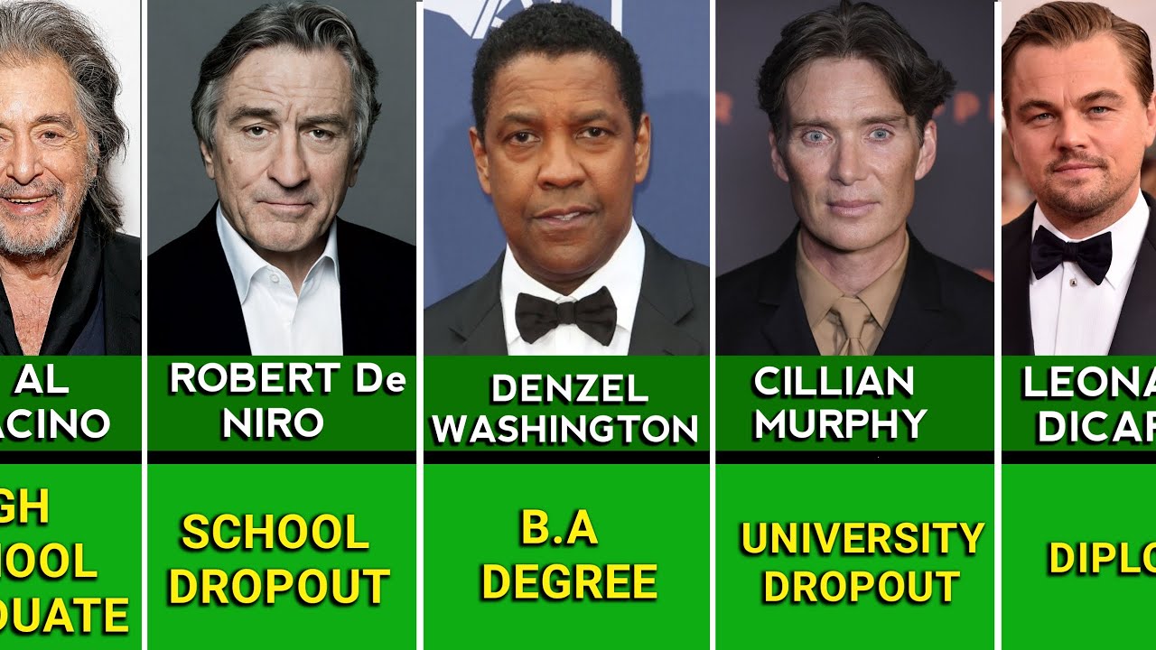 Educational Qualification Of Famous Hollywood Actors