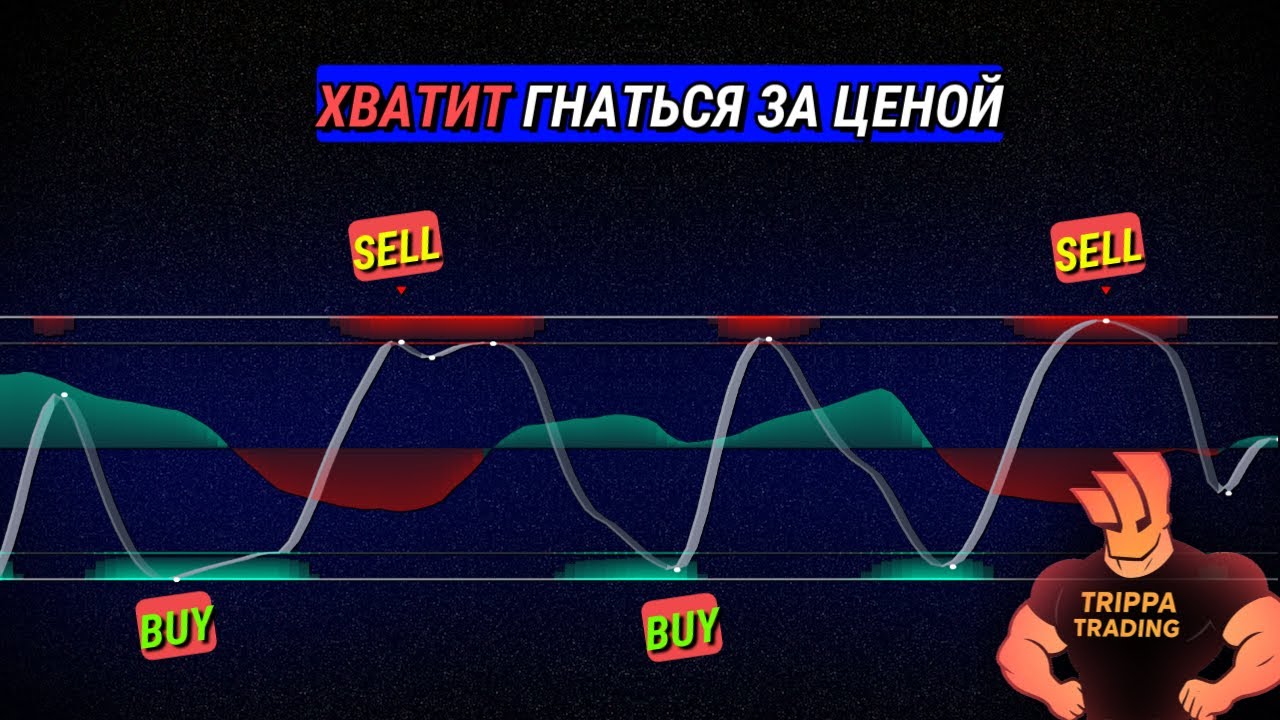 Как торговать с помощью индикатора &laquo;Стохастический Z-Score&raquo; (полное руководство по стратегии)