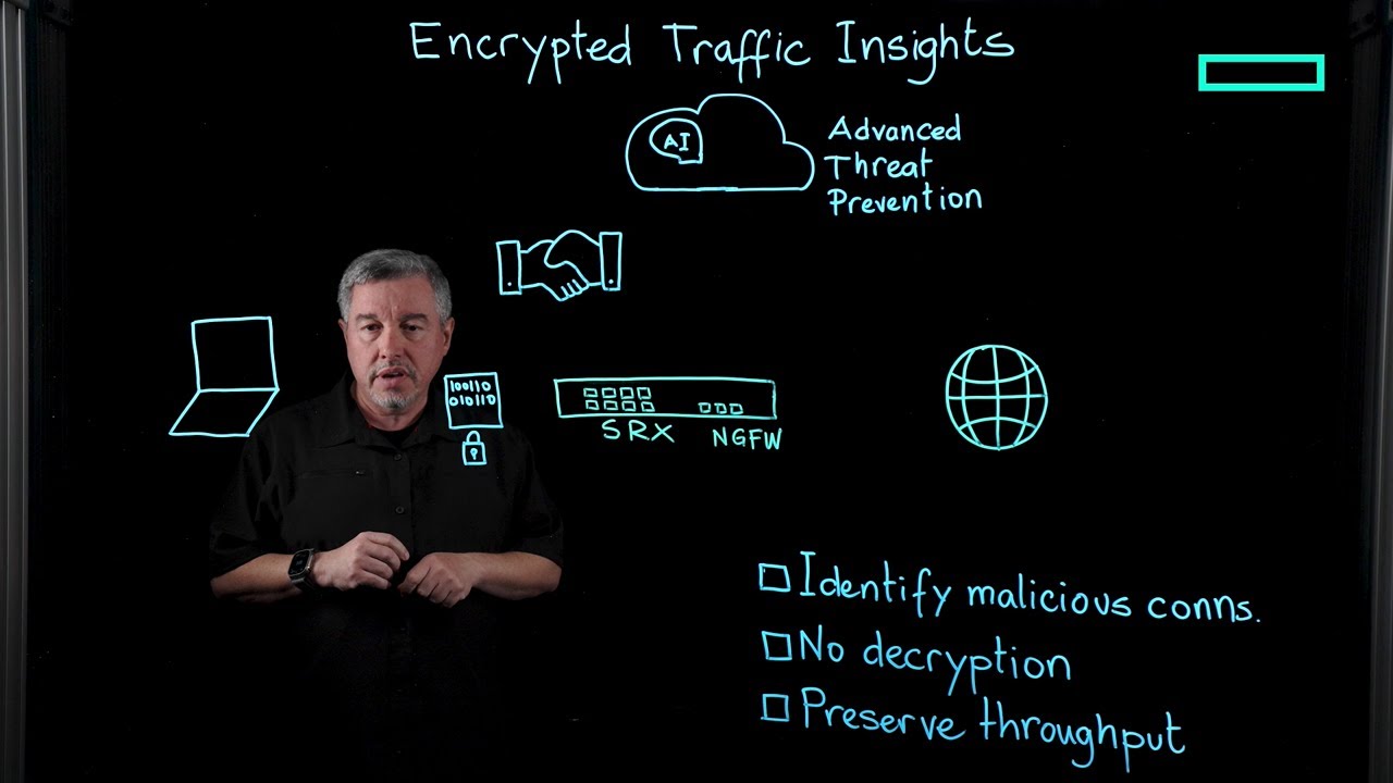AI-encrypted traffic inspection with SRX