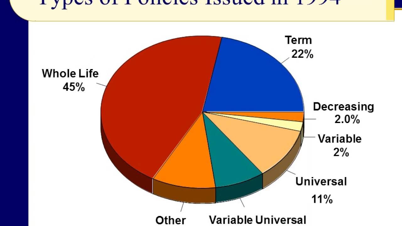 Life Insurance Planning