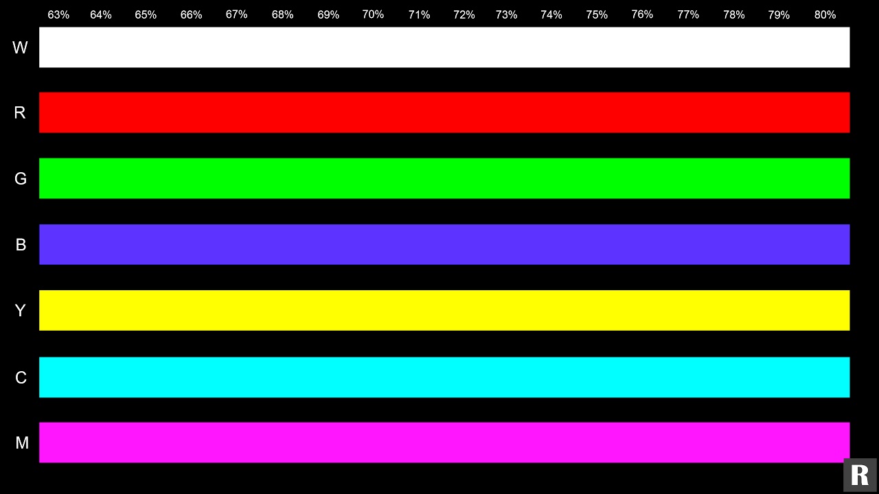 Color Clipping 4k UHD HDR 10