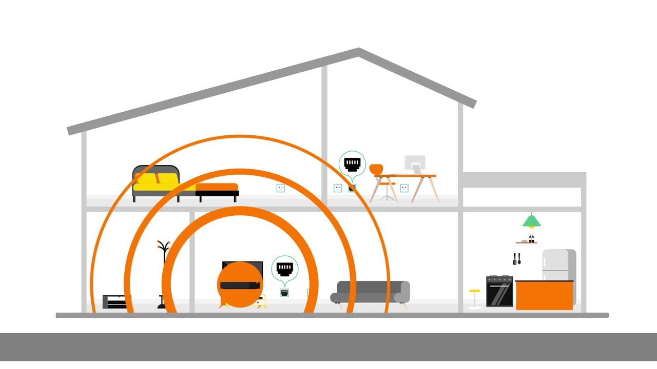 Installer le Répéteur Wifi 6 d'Orange