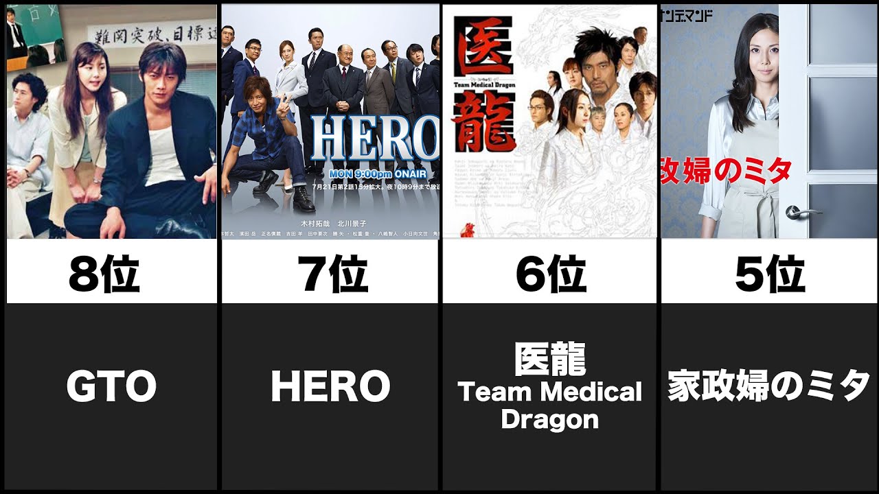 歴代ドラマランキングTOP36