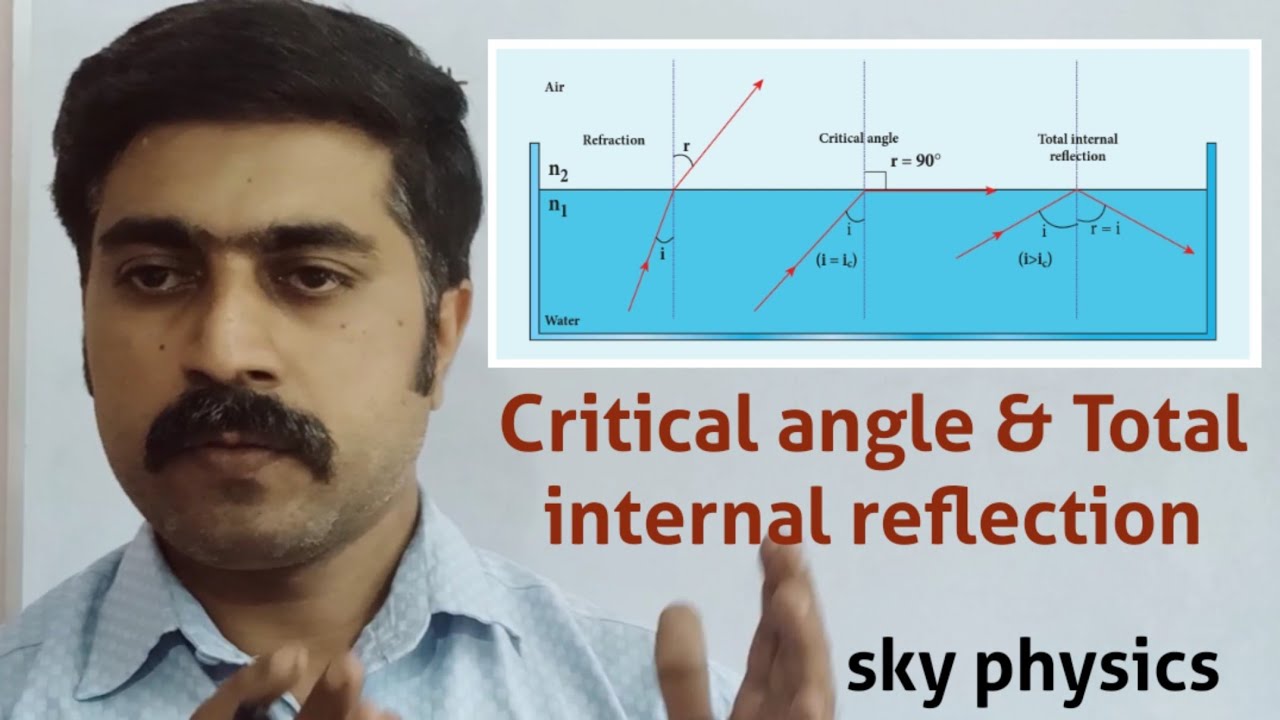 Total internal reflection||critical angle||Ray Optics||STD 12 Physics||sky physics