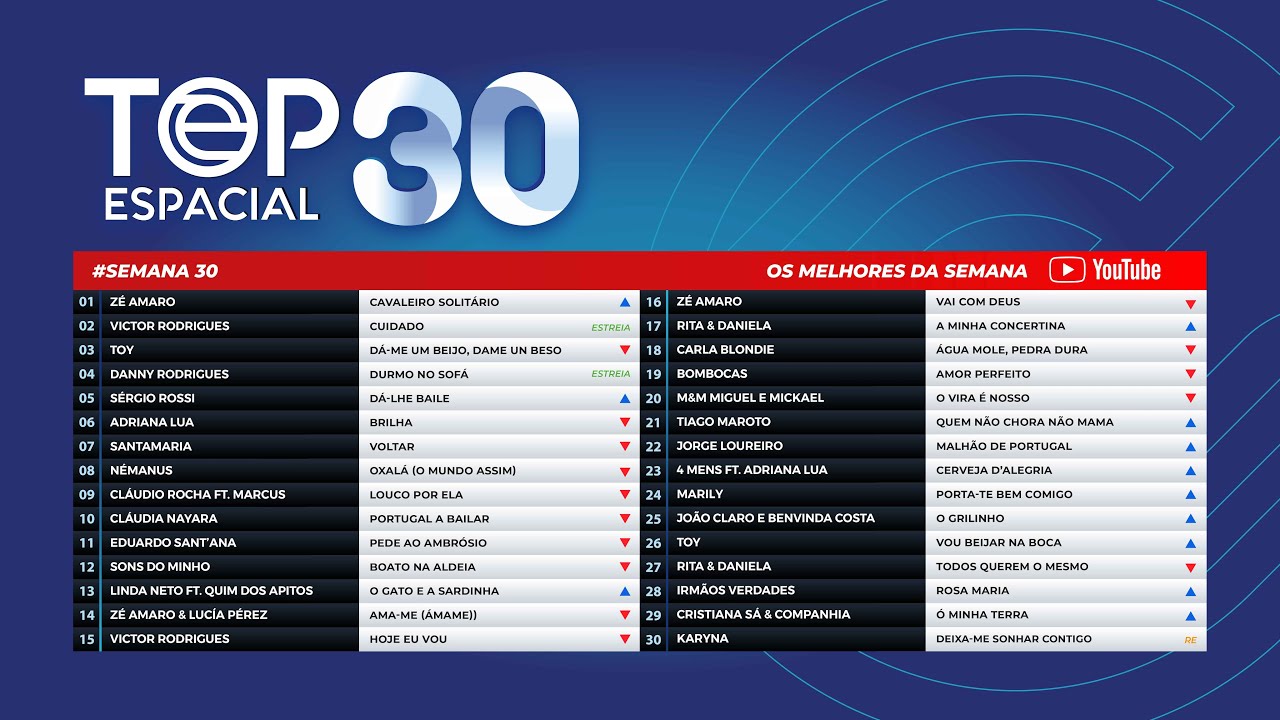 TOP Espacial - Semana 30 (2025)