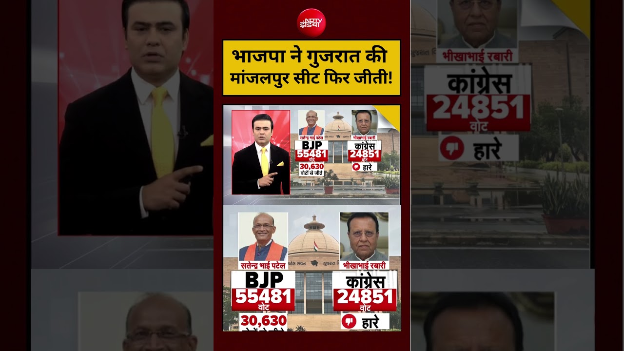 Syed Suhail | Election Results:BJP ने Gujarat की मांजलपुर सीट फिर जीती! #shorts #viralshorts