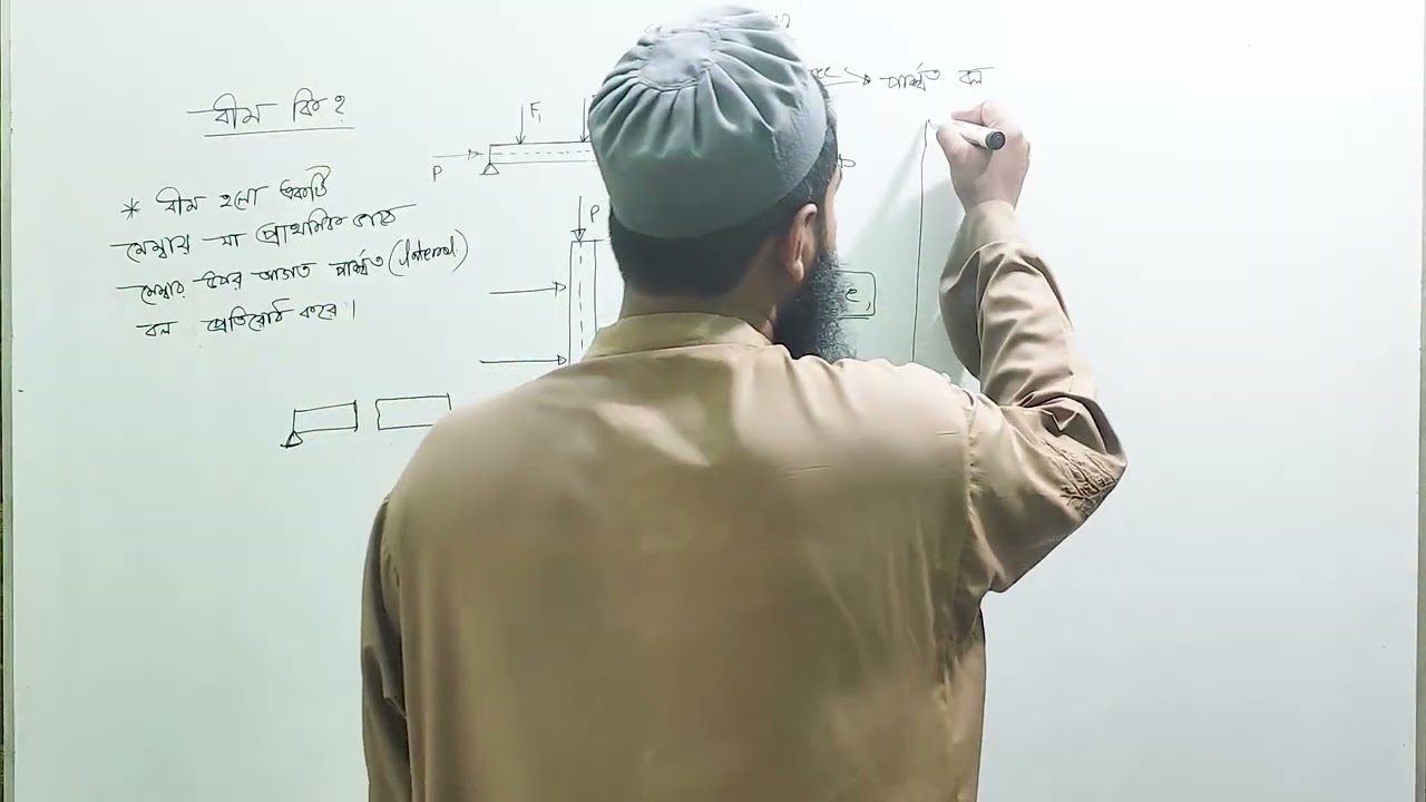 SFD & BMD Class-1 ||  SFD & BMD এর বেসিক আলোচনা || Basic of SFD & BMD || Easy math Solution ||