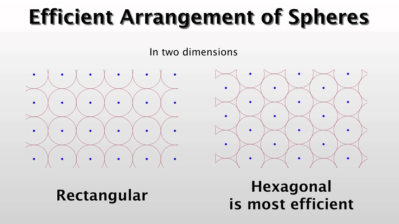 Lattice Coding Theory 1.4