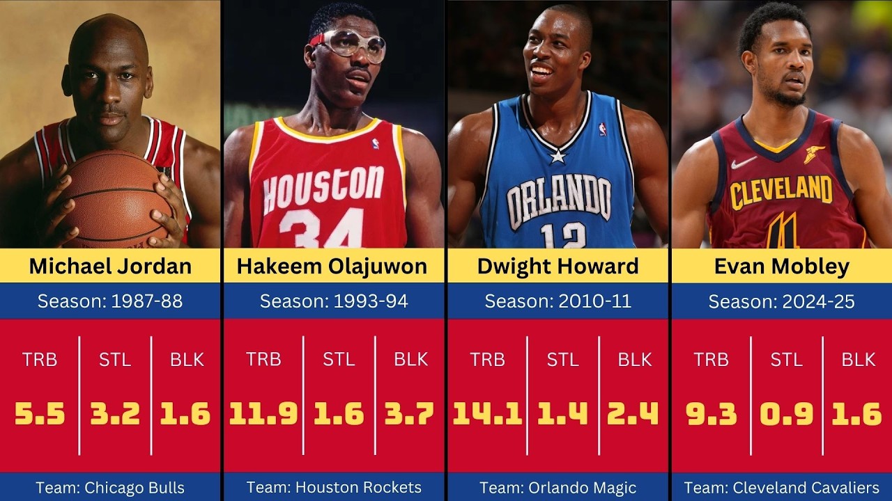 NBA Defensive Player of the Year Winners | All-Time Legends