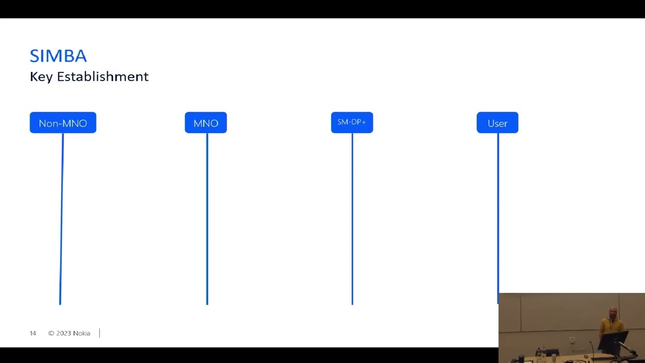 Authenticating Mobile Users to Public Internet Commodity Services Using SIM Technology