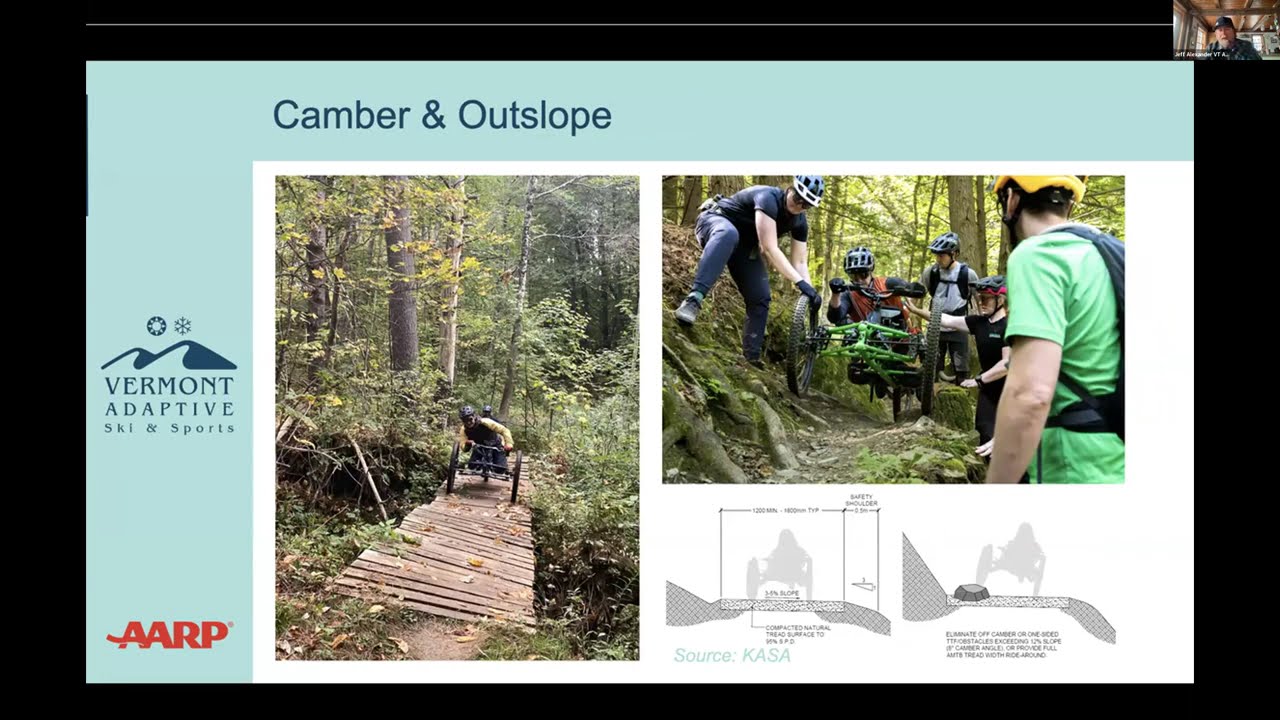 AARP/LAB Bike Audit End-of-Year Celebration Webinar