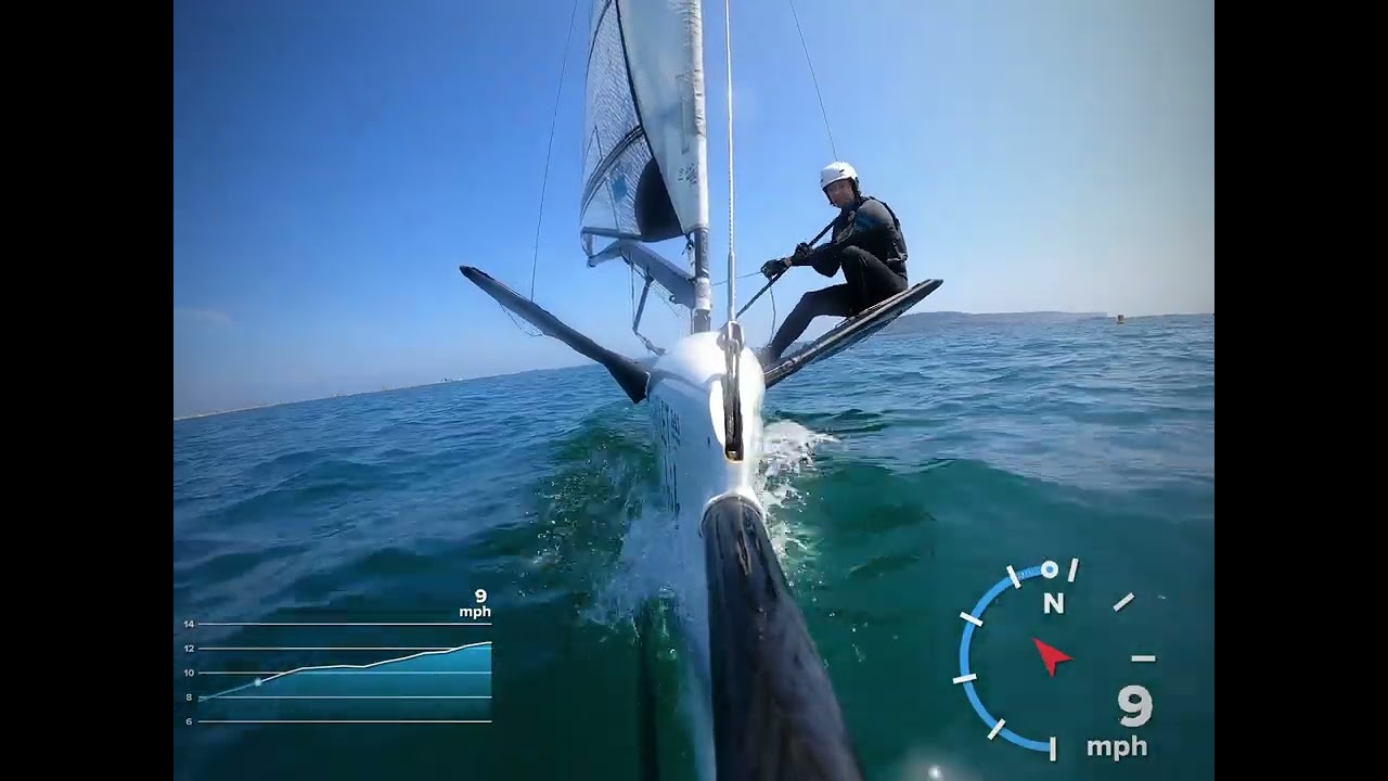 Controversy at the Worlds - Pumping a Moth onto the foils!